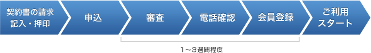 ご利用開始の流れ