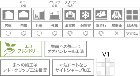 バサルテック ブラック（マット）｜タイルの通販｜アドヴァングループ