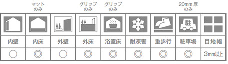 ヨルド クリーク グリップ｜タイルの通販｜アドヴァングループ