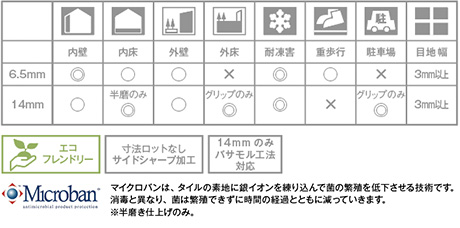 プラ6.5 アイボリー（チーズルマット）【受注品】｜タイルの通販