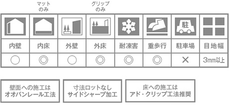 ヒデヒデ ピエトレS アントラシテ（グリップ）｜タイルの通販｜アドヴァン