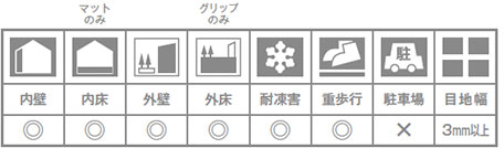 リベルソセメント グレージュ（グリップ）｜タイルの通販｜アドヴァン