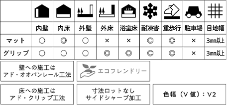 マニエル シャンパン（グリップ）｜タイルの通販｜アドヴァングループ
