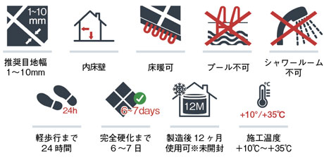 アド・弾性らくらく目地 ベリーブラック｜副資材・工法の通販
