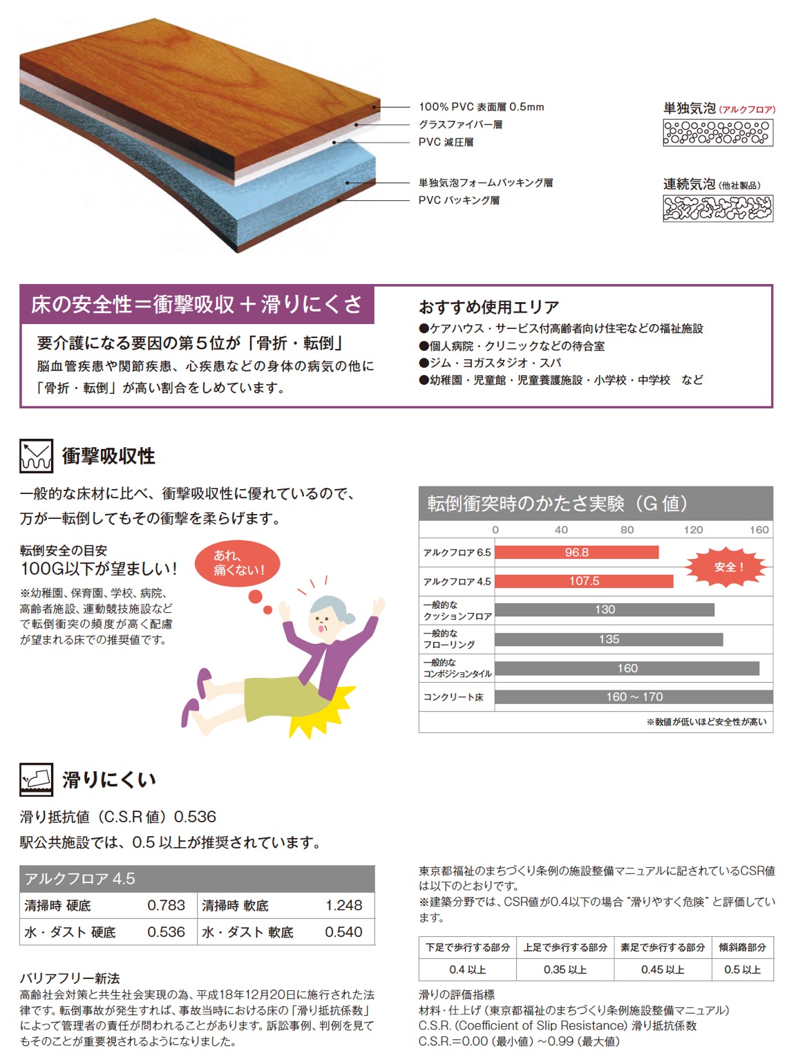 アルクフロア4.5 スモークオーク｜ビニル床材・機能性床材の通販