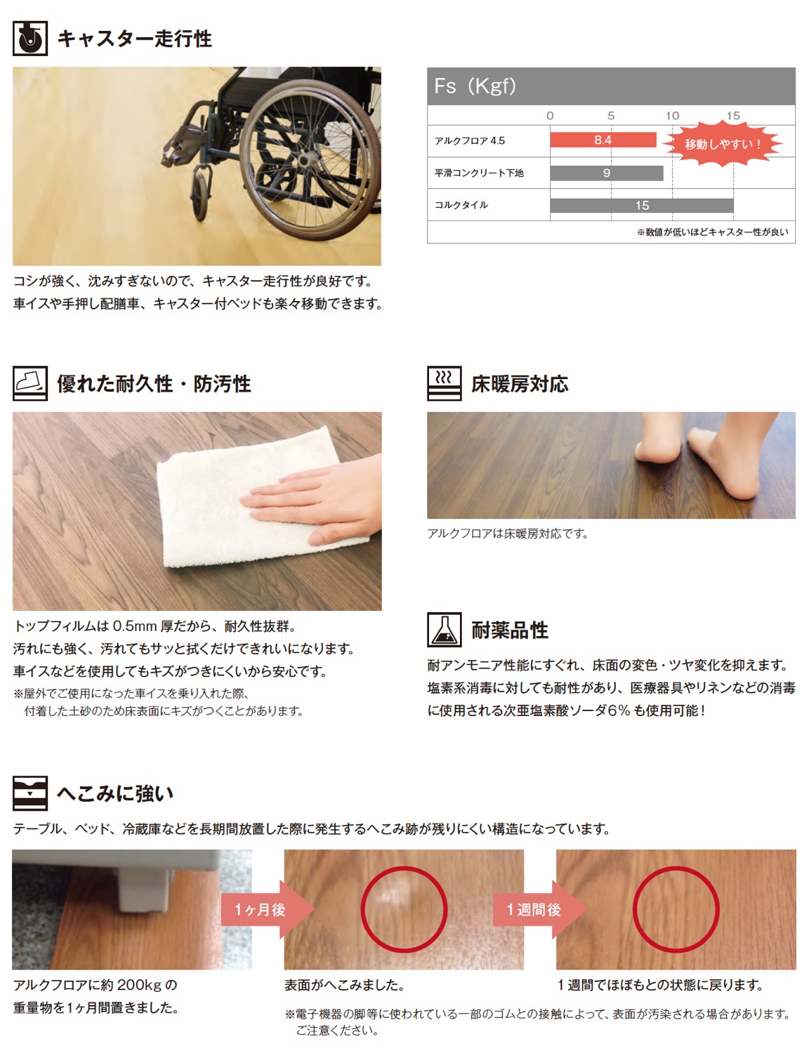 アルクフロア4.5 スモークオーク｜ビニル床材・機能性床材の通販