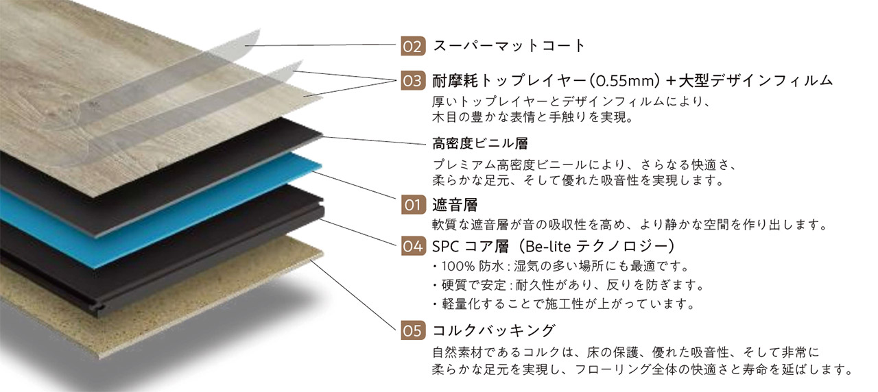 サイレントクイックフロア ホワイト｜ビニル床材・機能性床材/新商品の
