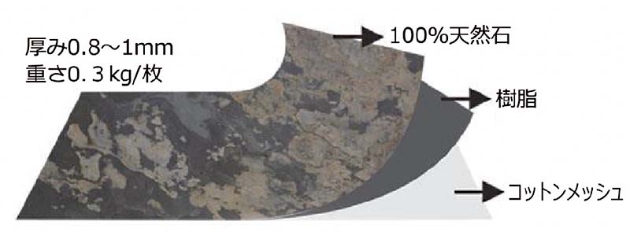 ストーンベニア ブラックスター パネルタイプ｜石材・天然石の通販