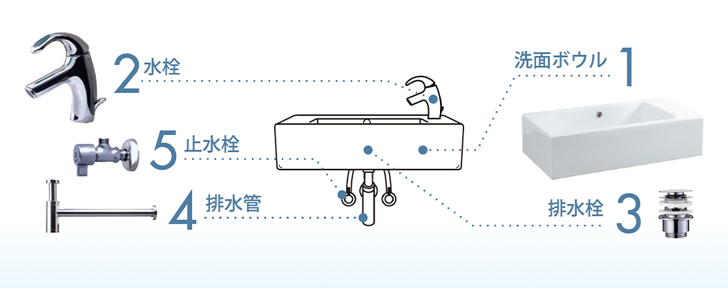 洗面セットの組み合わせ方