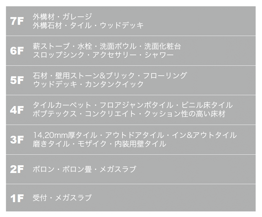 フロアガイド